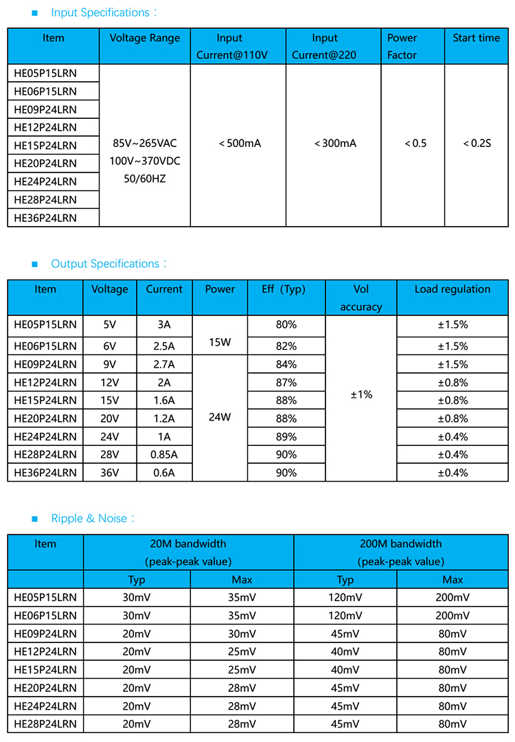 input and output input and output